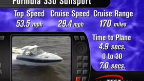 Boat Test Review on BoatTest.com