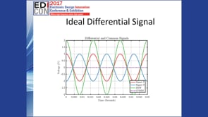 Samtec EDICON 2017 - A Vehicle For Insitu Glass Fabric Characterization