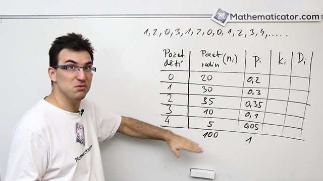 07. Reprezentace statistických dat - Kumulativní četnosti