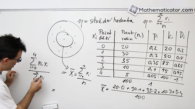 08. Aritmetický průměr