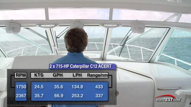 Boat Test Review on BoatTest.com