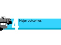 [Transportation] Course 1-4_Seoul’s Public Transportation Reform_Major Outcomes