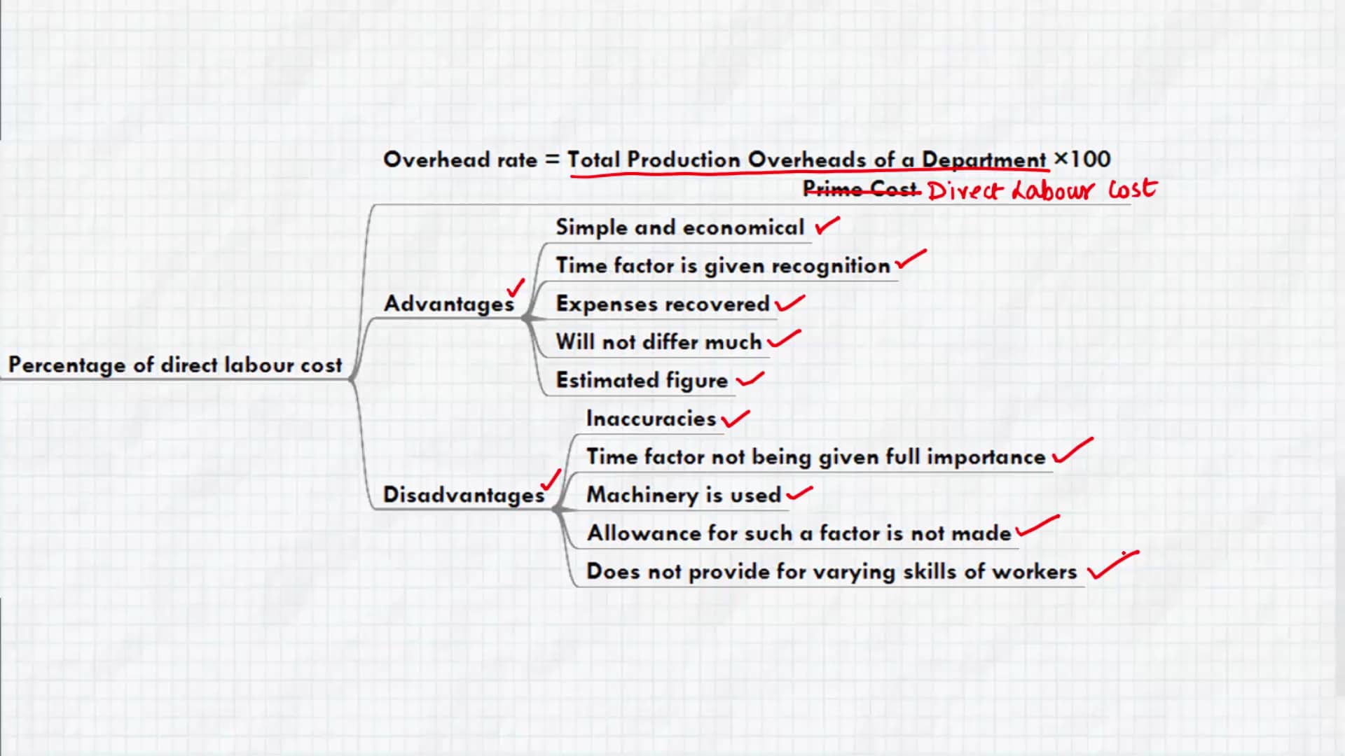 25 Percentage of Direct Labour Cost Method on Vimeo
