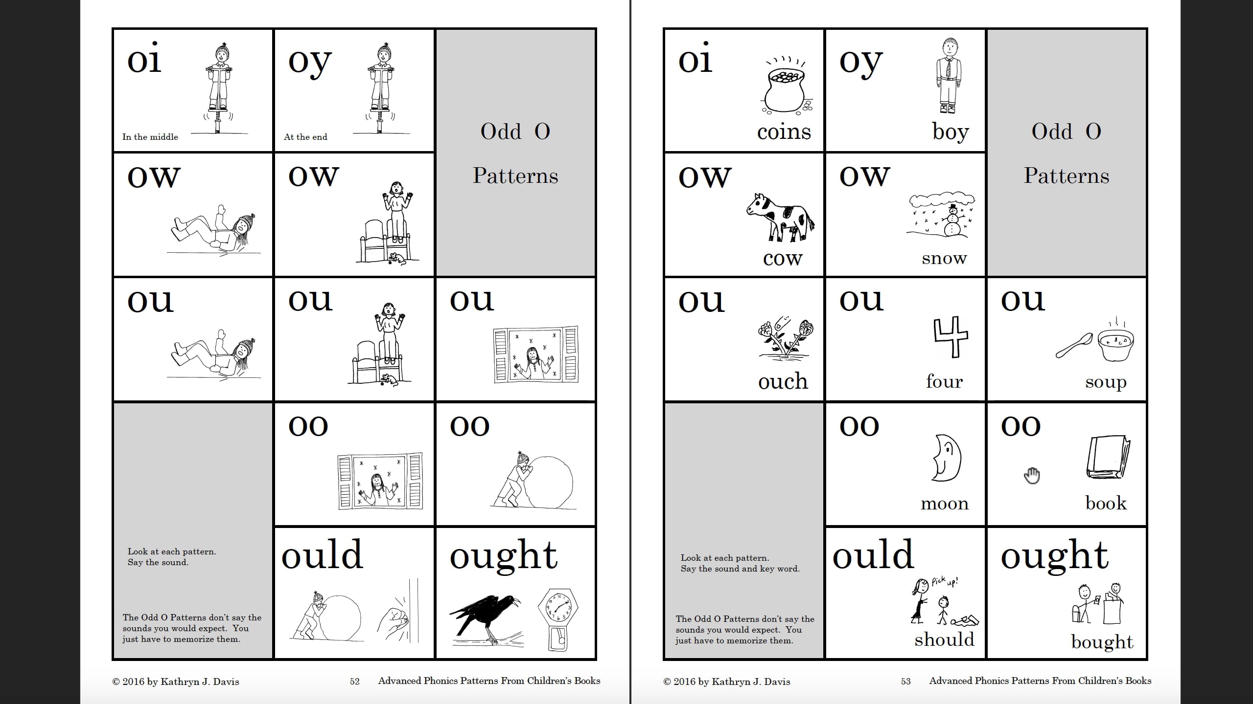 Advanced Phonics Patterns Sound Charts - Adv-Ch-6-OddO-2 on Vimeo