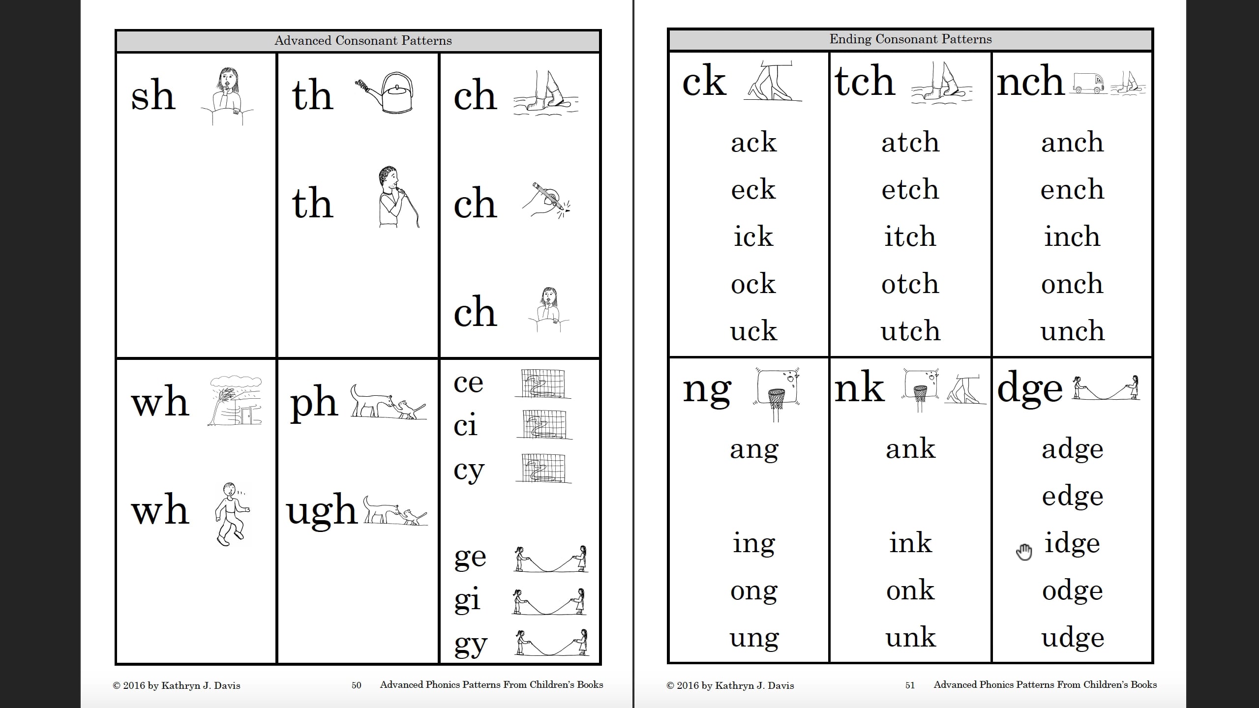 Advanced Phonics Patterns Sound Charts - Adv-Ch-5-ConsDigraphs on Vimeo
