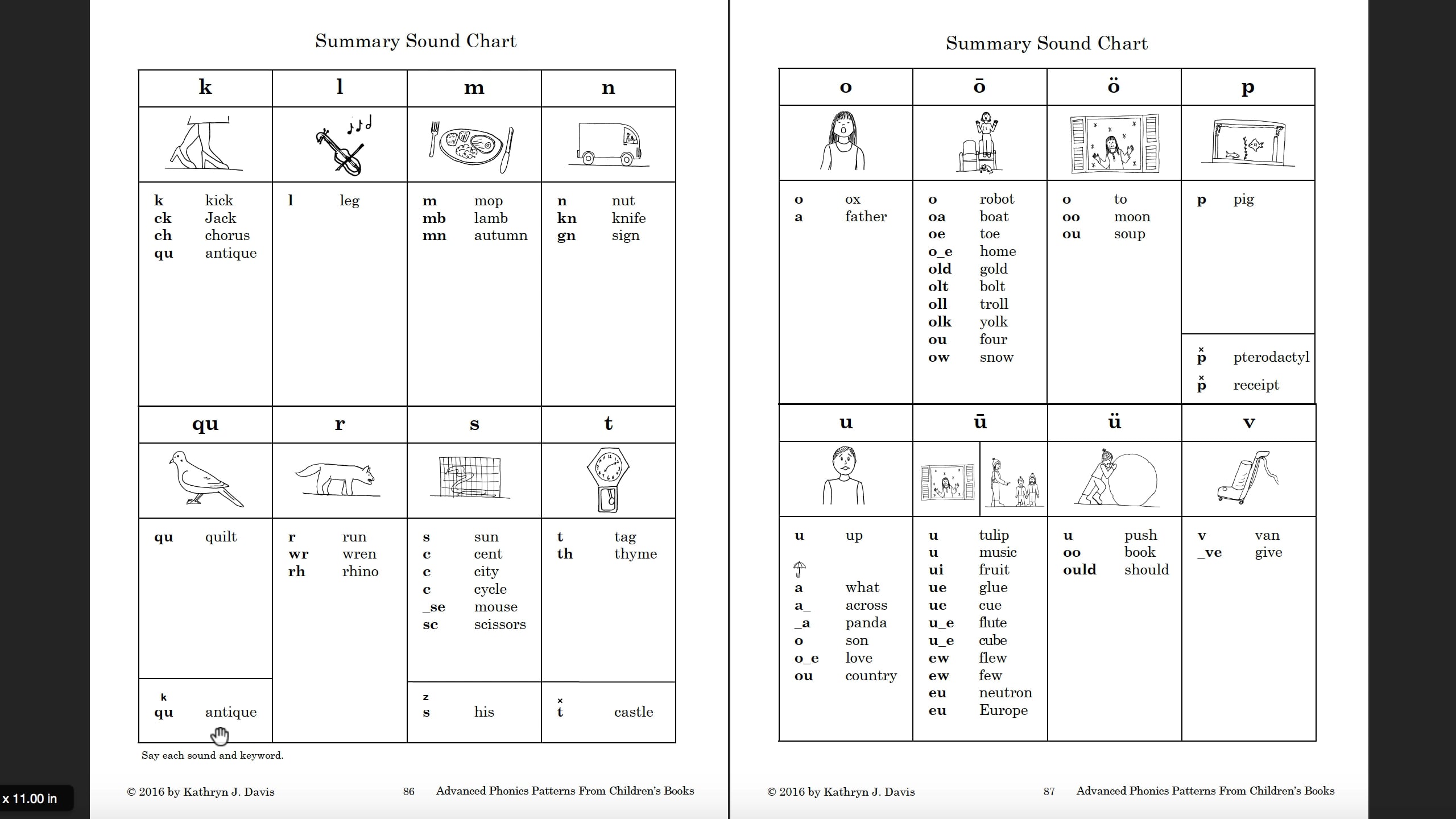 Advanced Phonics Patterns Sound Charts - Adv-Ch-26-Summary on Vimeo