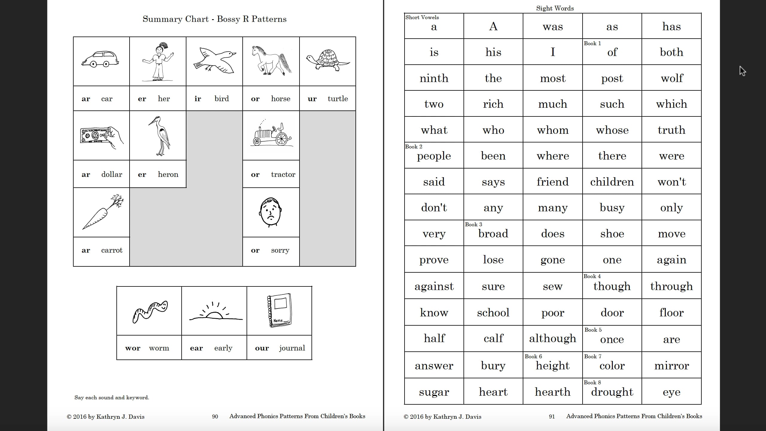 Advanced Phonics Patterns Sound Charts - Adv-Ch-28-SightWords on Vimeo