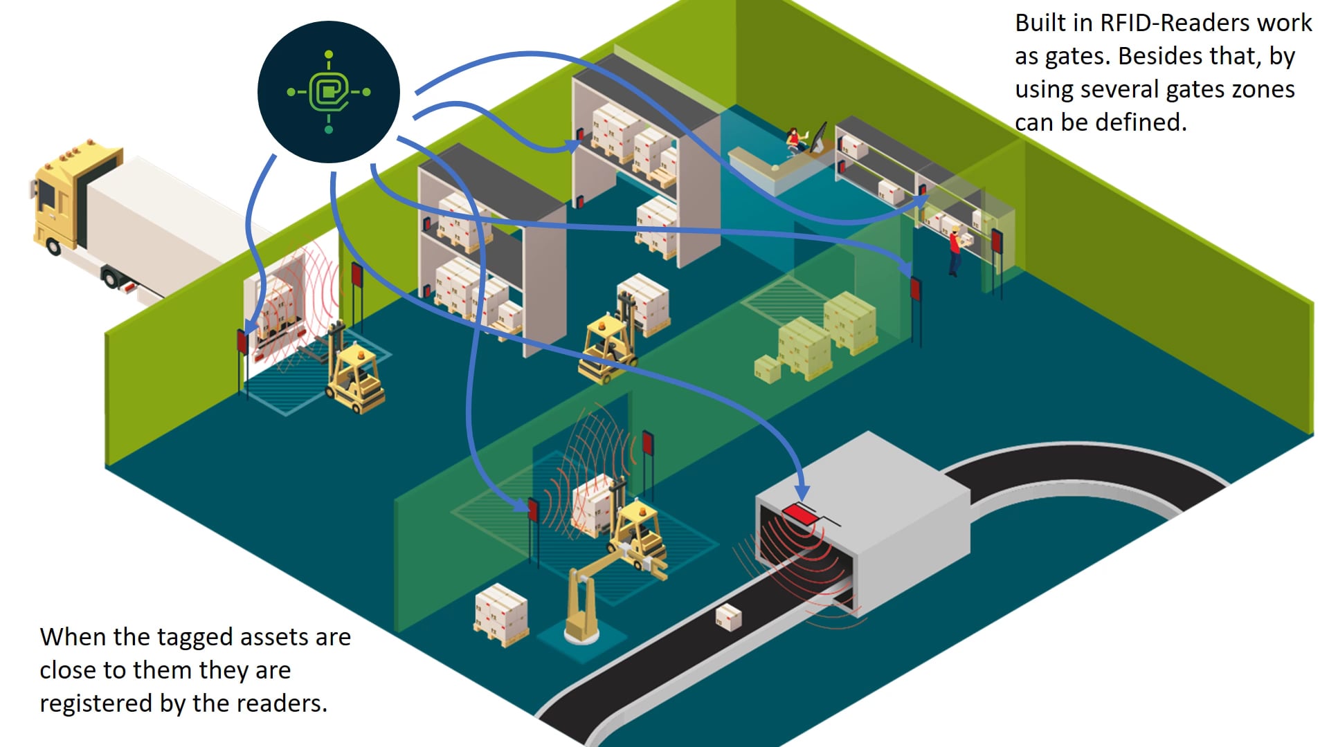 Smart Asset Management by Favendo (English Version) on Vimeo