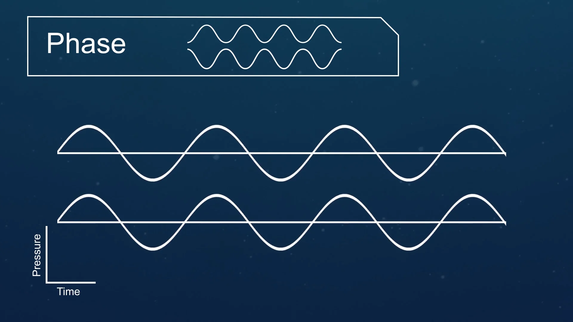 PPT - Topic : Waves Aim : How do waves behave? Do Now : Take out last  night's HW. PowerPoint Presentation - ID:2774586, image size:1920x1080