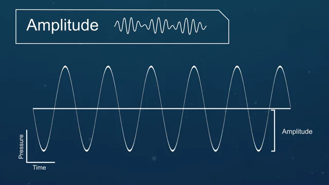 Amplitude and Intensity – Discovery of Sound in the Sea