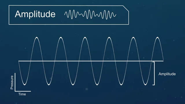 amplitude science