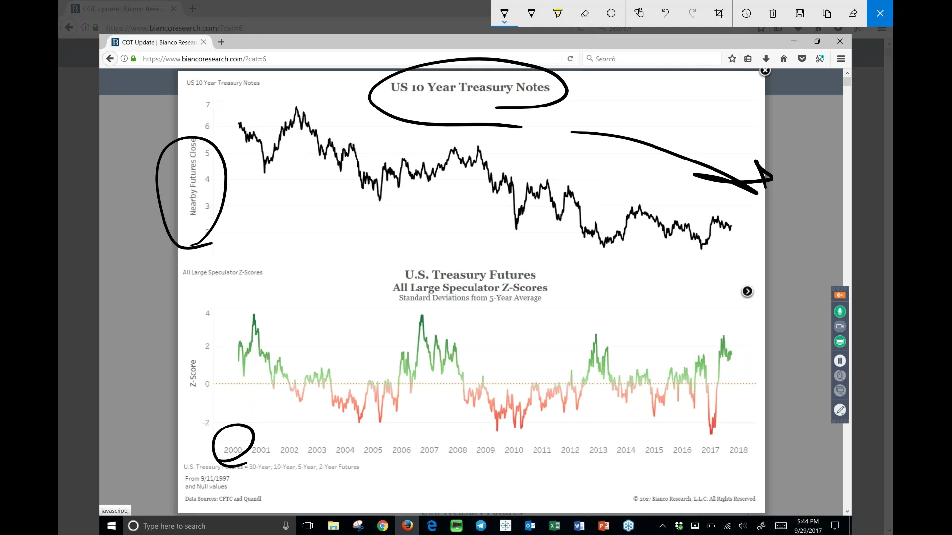 Commitment Of Traders – Charts of Interest – Bianco Research
