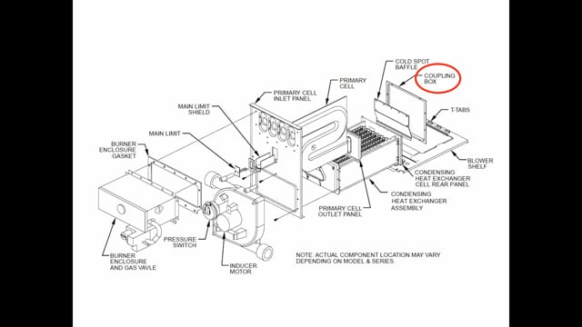 Approved RTV Compounds and Where to Use