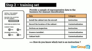 Machine Learning: a business case of text classification