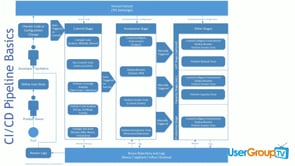 Pipeline as Code: A Model for Scaling CI/CD