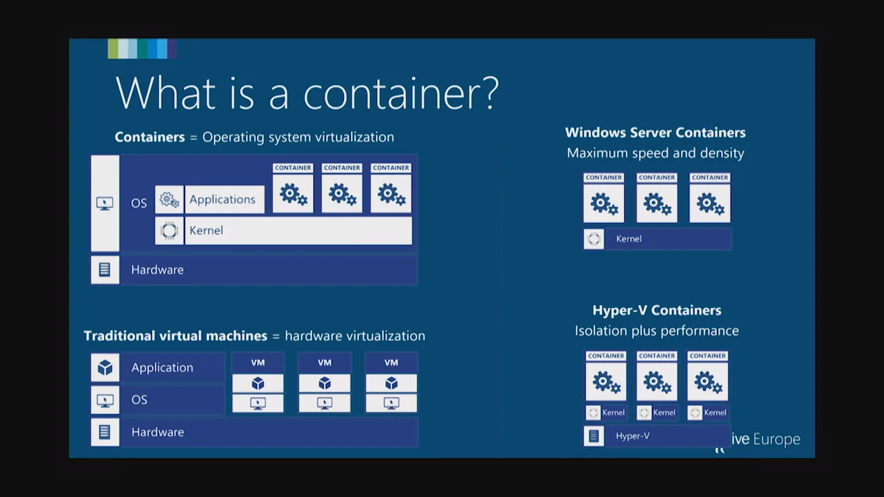 ELEU17 - Getting started with Windows Containers, Docker and Azure ...