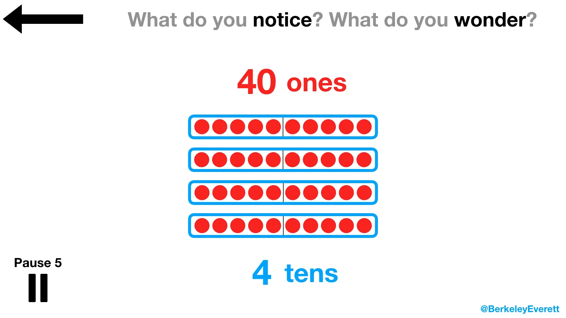 Place Value Concepts – Math Visuals
