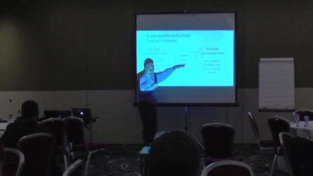 Doug Hoffman - Test Automation Model