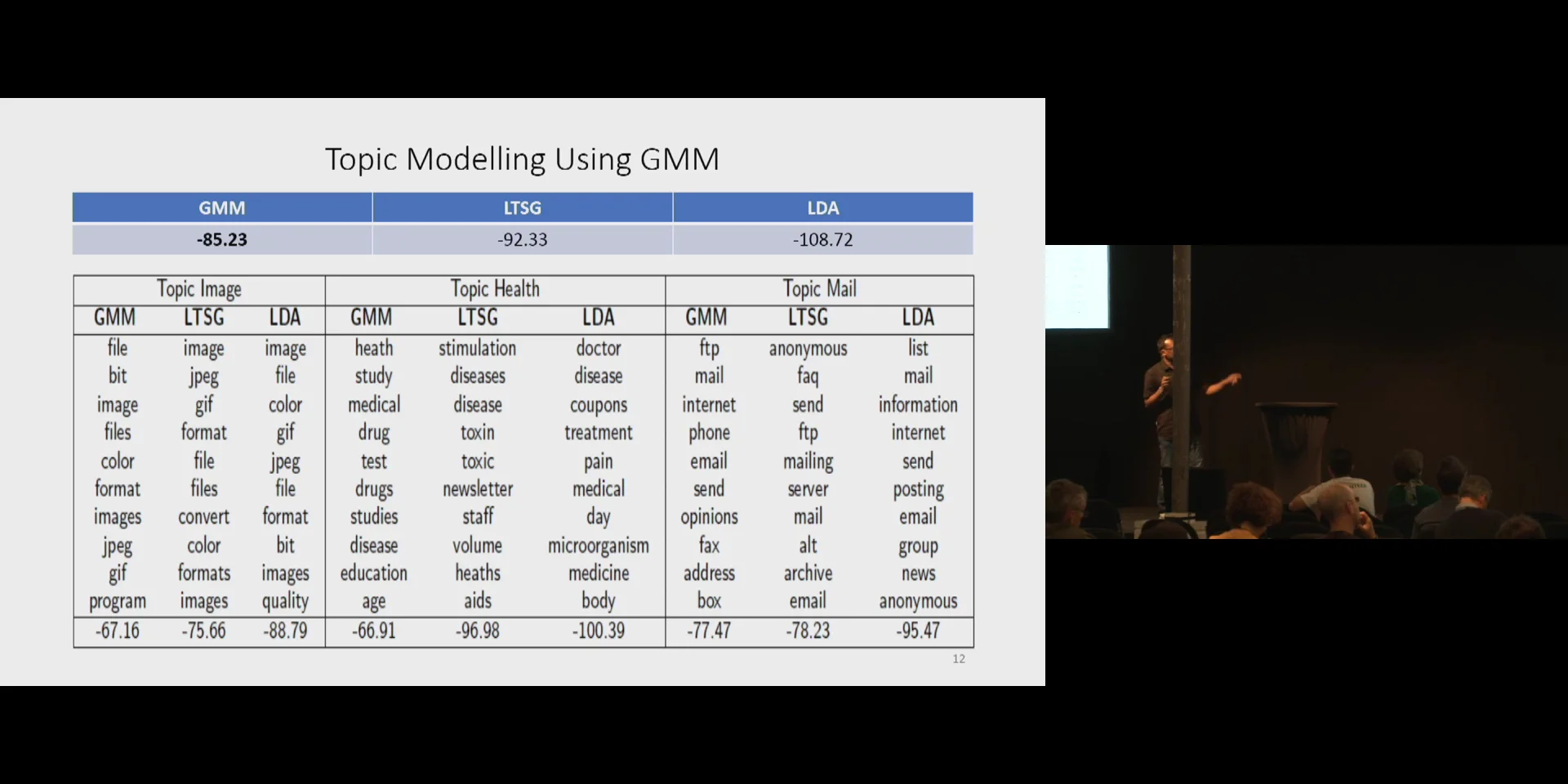 SCDV  Sparse Composite Document Vectors using soft clustering over distributional representations-Dheeraj Mekala, Vivek Gupta, B  