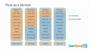 Successfully Migrating Existing Databases to Azure SQL Database