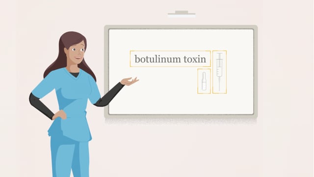 How does Botulinum Toxin Work?