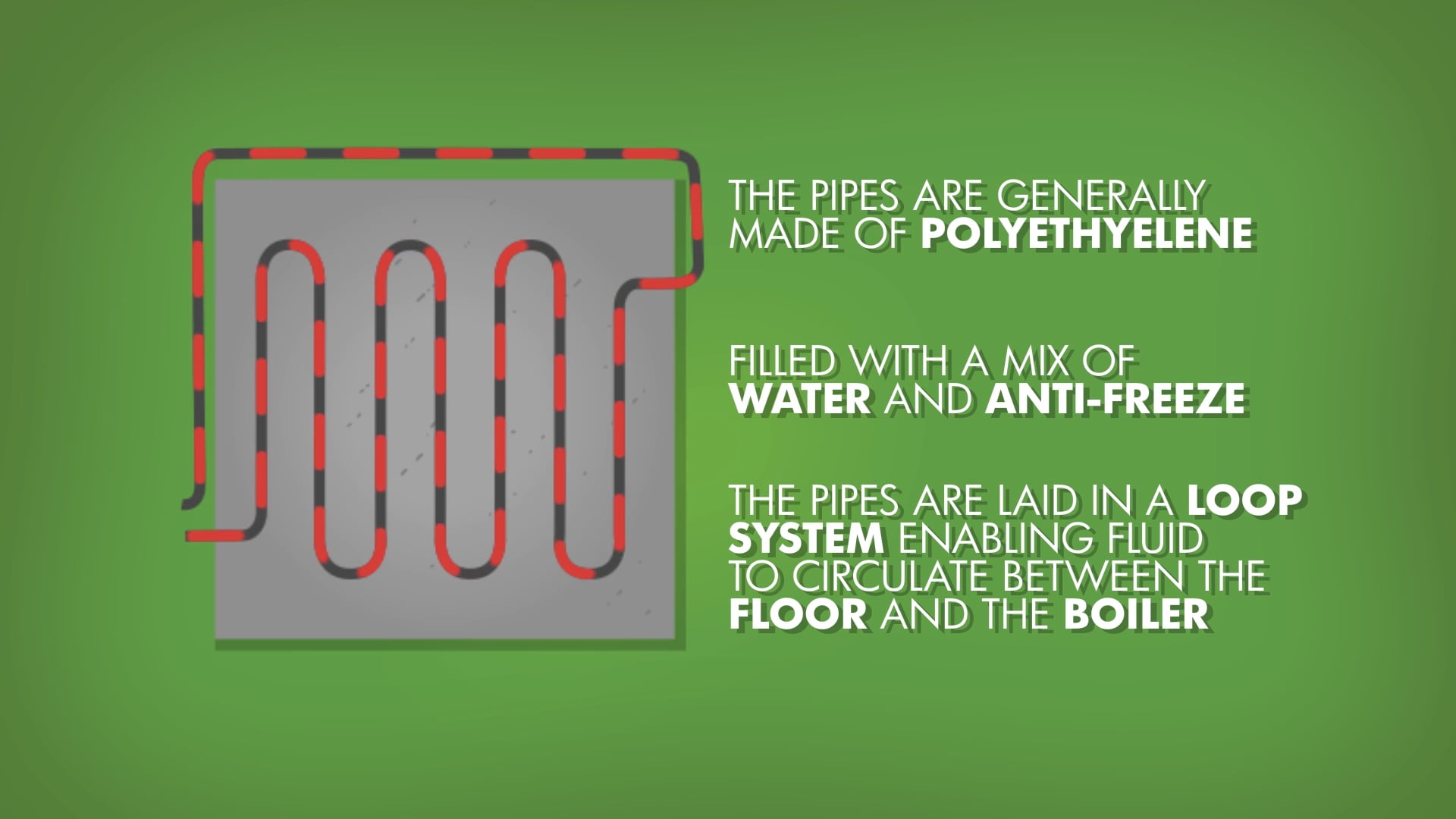 Graphic showing how underfloor heating works