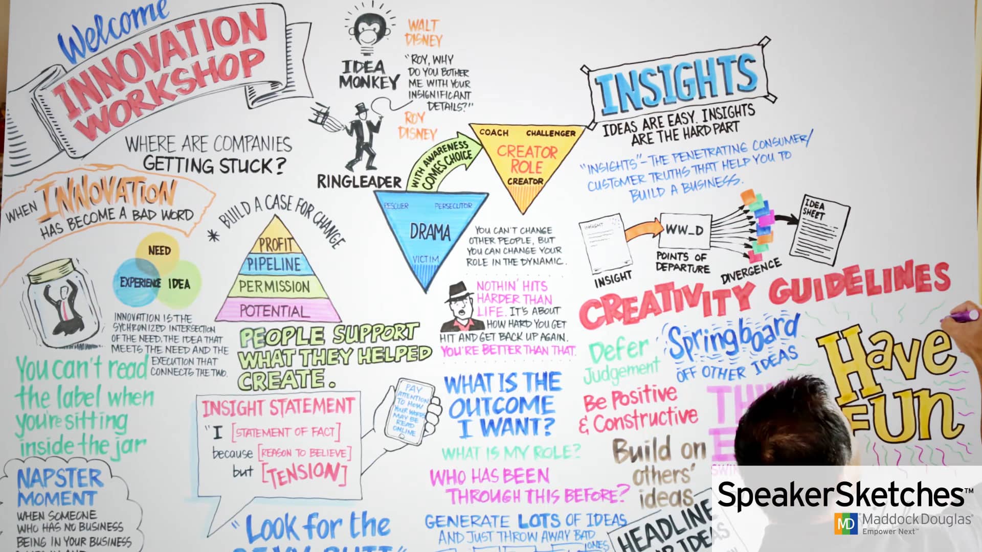 Maddock Douglas SpeakerSketches on Vimeo