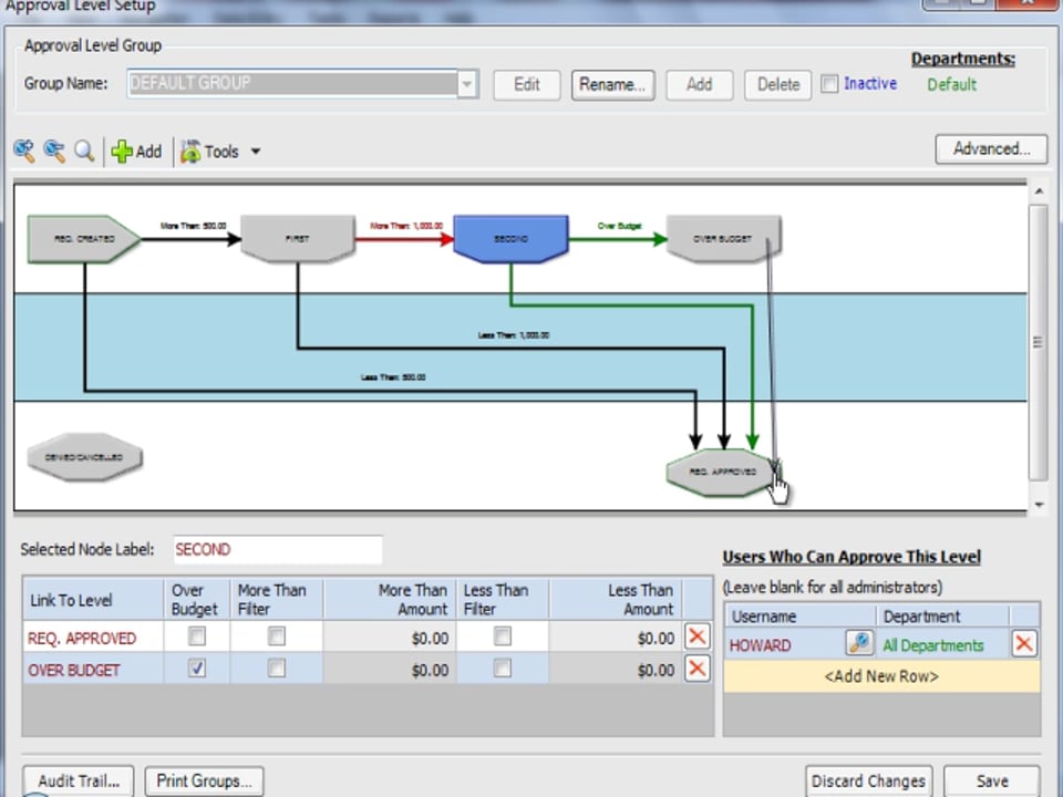 Approval Process Flowchart