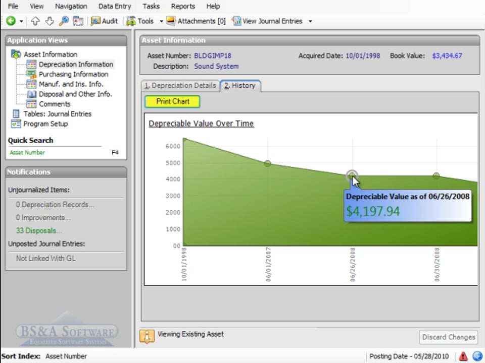 Historical Depreciable Value