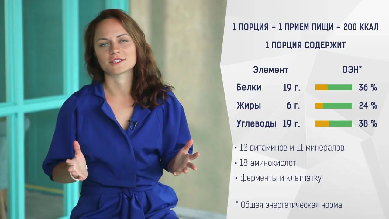 Энерджи Диет- что это такое на самом деле Вся правда об Energy Diet on ...