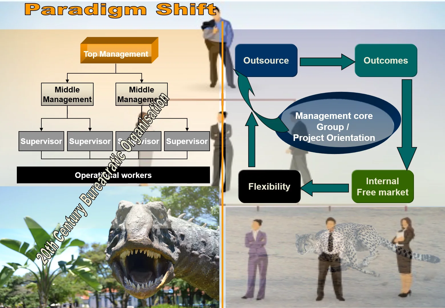 Organisational Paradigms on Vimeo