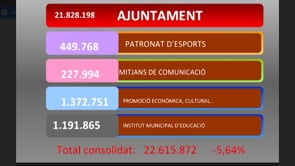 Ordenances congelades i pressupost que potencia serveis socials i promoció