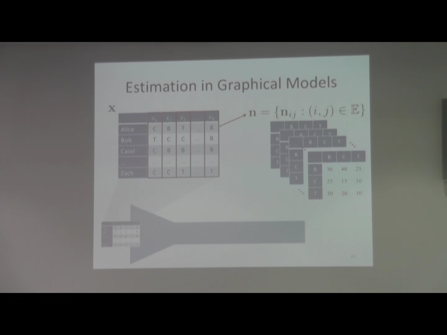Differentially Private Learning of Graphical Models using CGMs on Vimeo