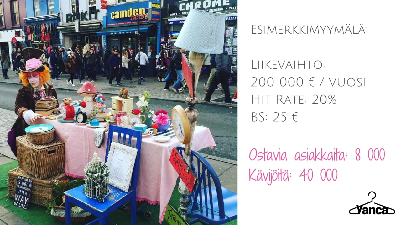 Pikaopas visuaaliseen myymälämarkkinointiin: visuaalisen markkinoinnin vaikutus myyntiin.