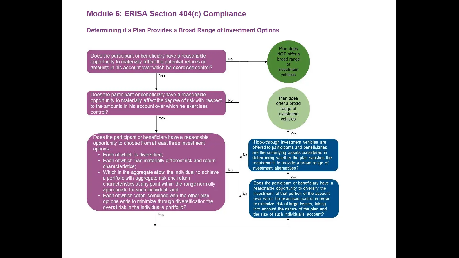 Module 6 Part 3 ERISA Section 404(c) Compliance on Vimeo