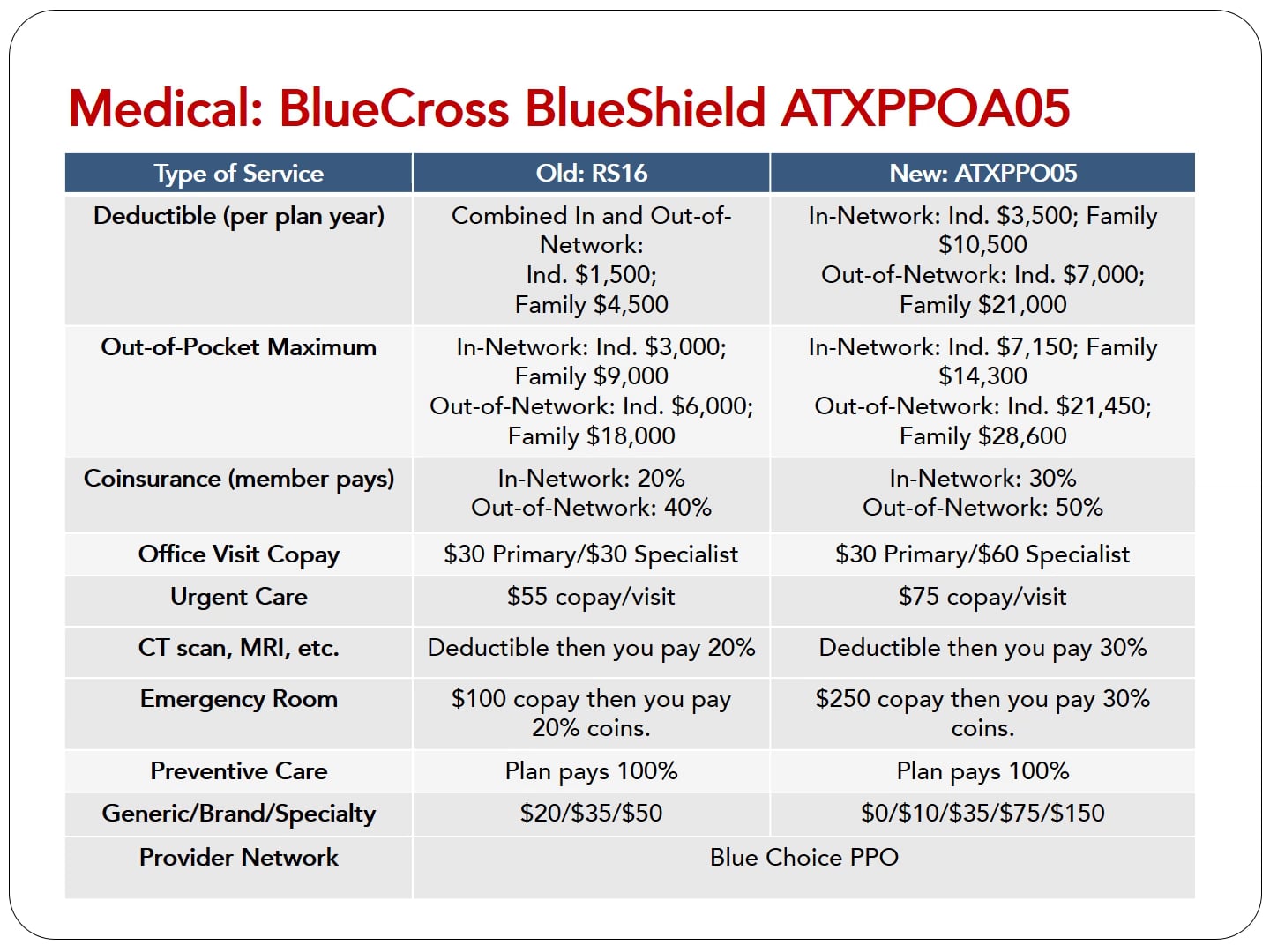 Benefits Presentation for 20172018 Hazel's Hot Shot Services on Vimeo