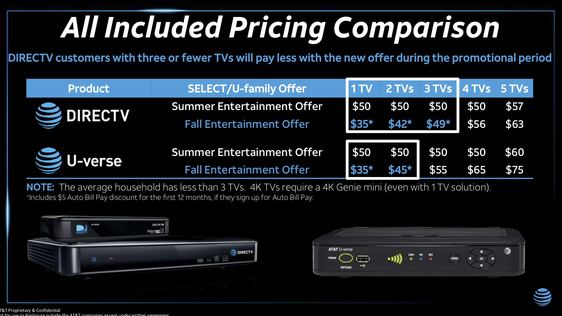 DirecTV Changes and Updates on Vimeo