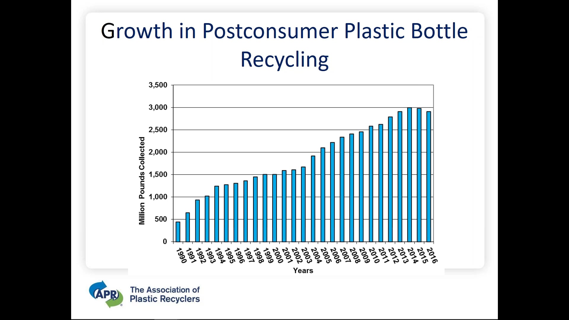 National Postconsumer Plastic Bottle Recycling Rate Report Overview on