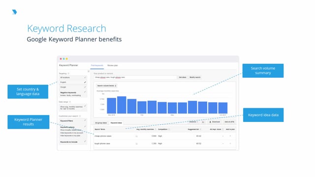 Google keyword store research