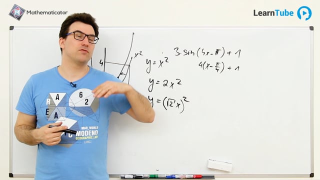 23. Pokročilé grafy funkcí