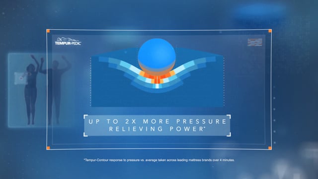 Highrisers - Customer Success Story(Dominique - Owner)