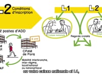 UCANSS Evolution Poste - Motion Design avec sous-titres français