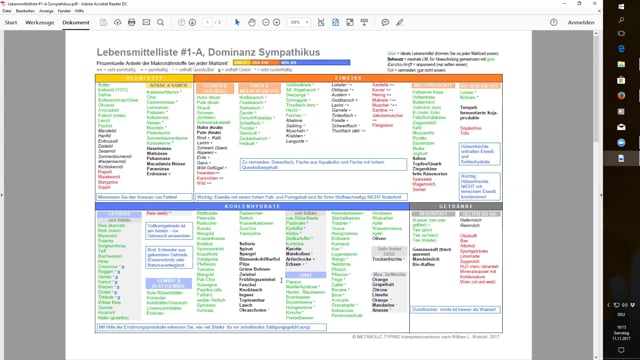 MT Übungsbeispiel Kohlenhydrattyp