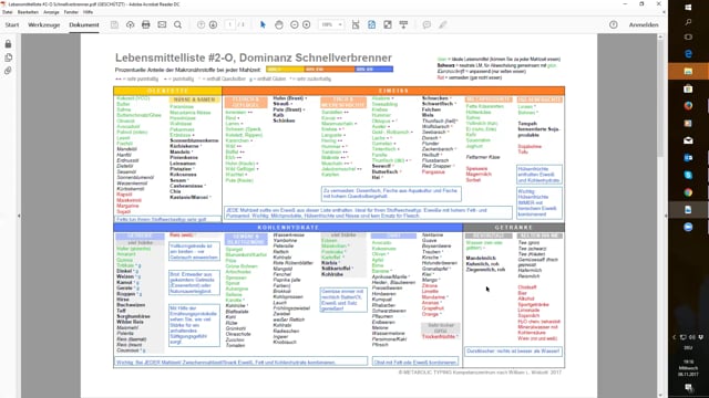 MT Übungsbeispiel Eiweißtyp