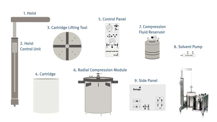 What are the Core Components of a Control Panel? — Utility Control
