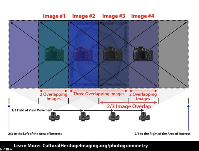 Practical, Scientific use of Photogrammetry on Vimeo