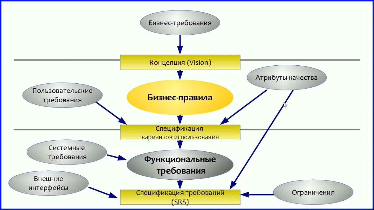 Работа с требованиями в тестировании: найдено 70 изображений