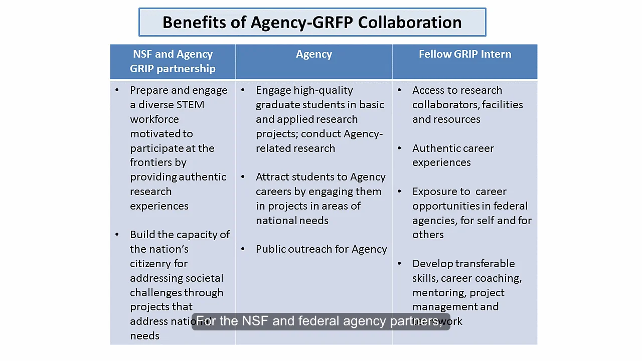NSF Graduate Research Internship Program (GRIP) Overview Video on Vimeo