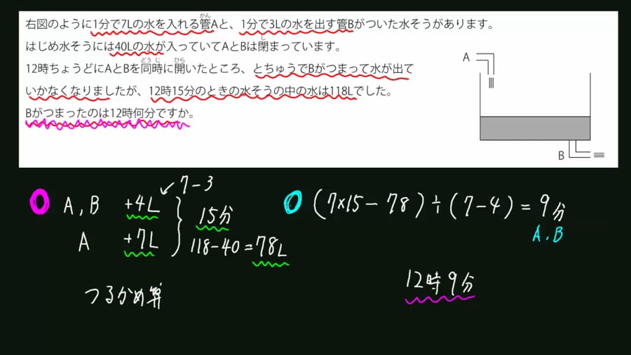 4 27 3 いろいろなつるかめ算 例題２ On Vimeo