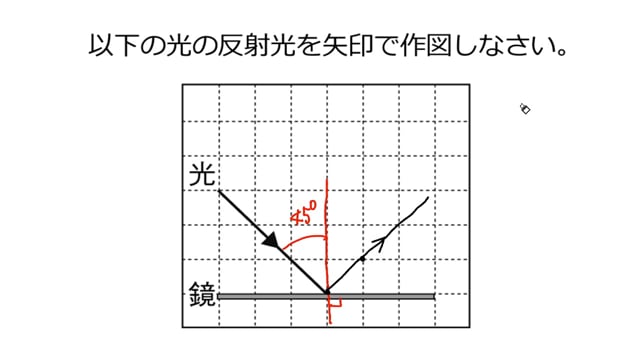 光 Ict教材eboard イーボード